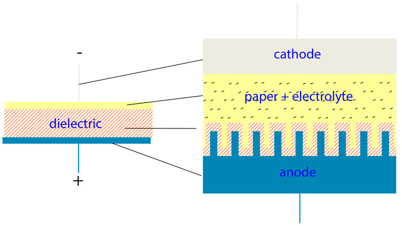 Reflections on Selecting Aluminum Electrolytic Capacitors